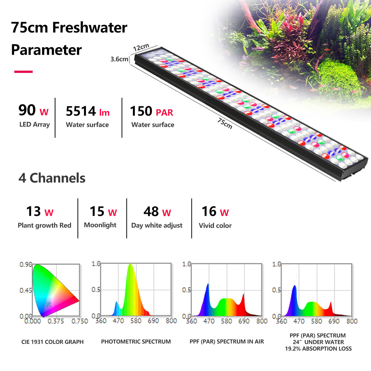 Lâmpada LED Aquática de Espect - Aquarium Plant Light avaliação e preço