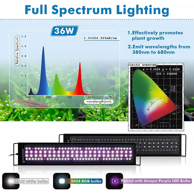 Luz LED Profissional para Aquá - Live Plant Aquarium avaliação e preço